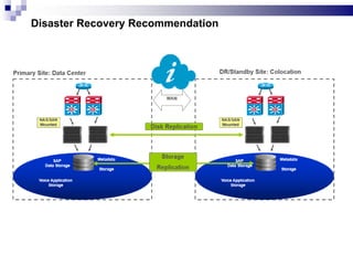 Disaster Recovery Recommendation
 