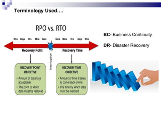 Terminology Used….
BC- Business Continuity
DR- Disaster Recovery
 