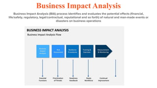Business Impact Analysis
Business Impact Analysis (BIA) process identiﬁes and evaluates the potential eﬀects (ﬁnancial,
life/safety, regulatory, legal/contractual, reputational and so forth) of natural and man-made events or
disasters on business operations
 