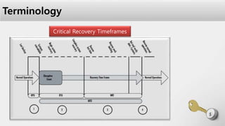 Net Recovery Analysis Business impact analysis and Cost-benefit Analysis. Risk Assesment | PPTX