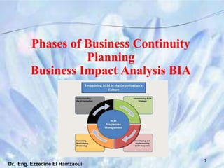 Dr. Eng. Ezzedine El Hamzaoui
Phases of Business Continuity
Planning
Business Impact Analysis BIA
1
 