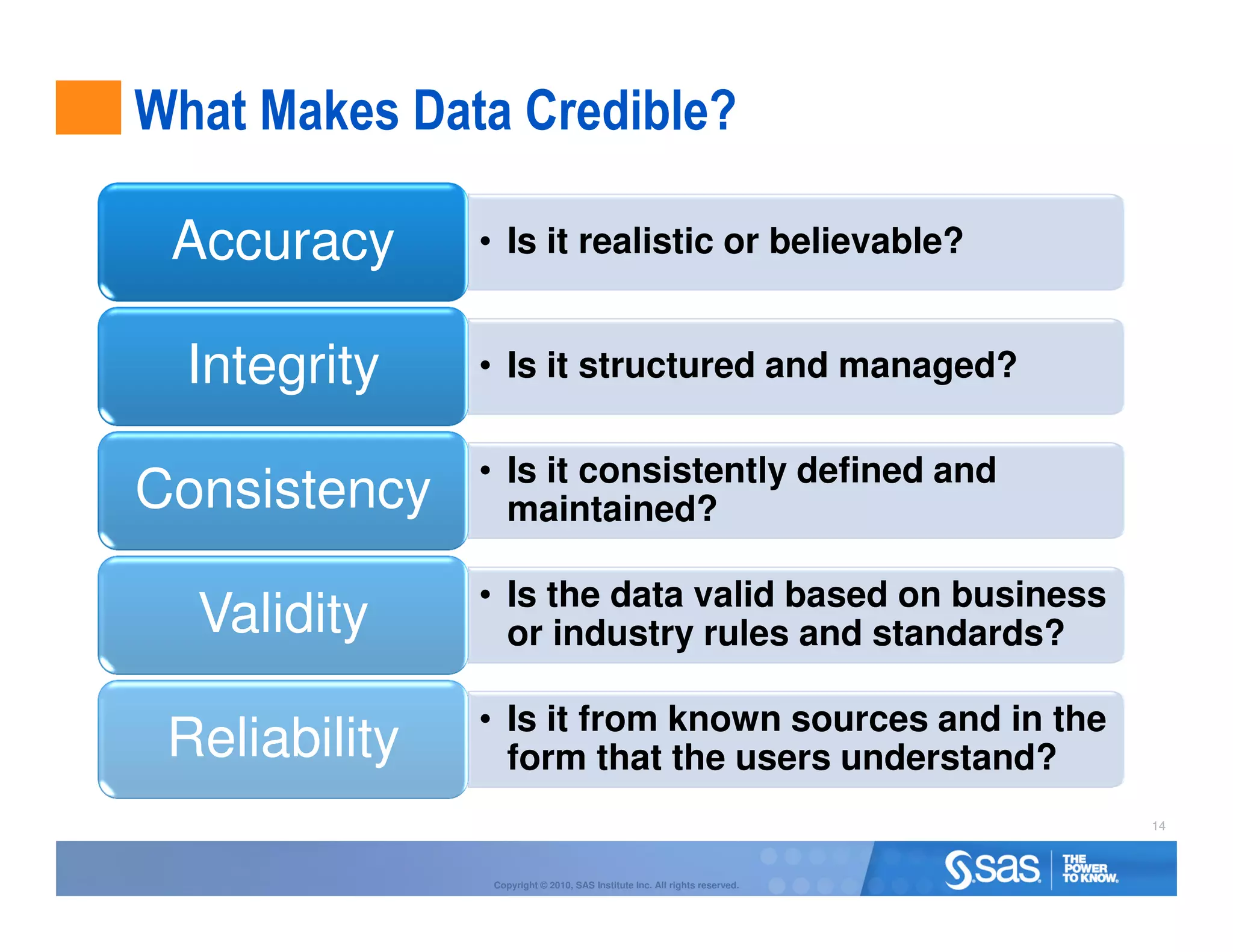 What Makes Data Credible?

 Accuracy      • Is it realistic or believable?


  Integrity    • Is it structured and managed?

               • Is it consistently defined and
Consistency      maintained?

               • Is the data valid based on business
  Validity       or industry rules and standards?

               • Is it from known sources and in the
 Reliability     form that the users understand?
                                                                           14



               Copyright © 2010, SAS Institute Inc. All rights reserved.
 