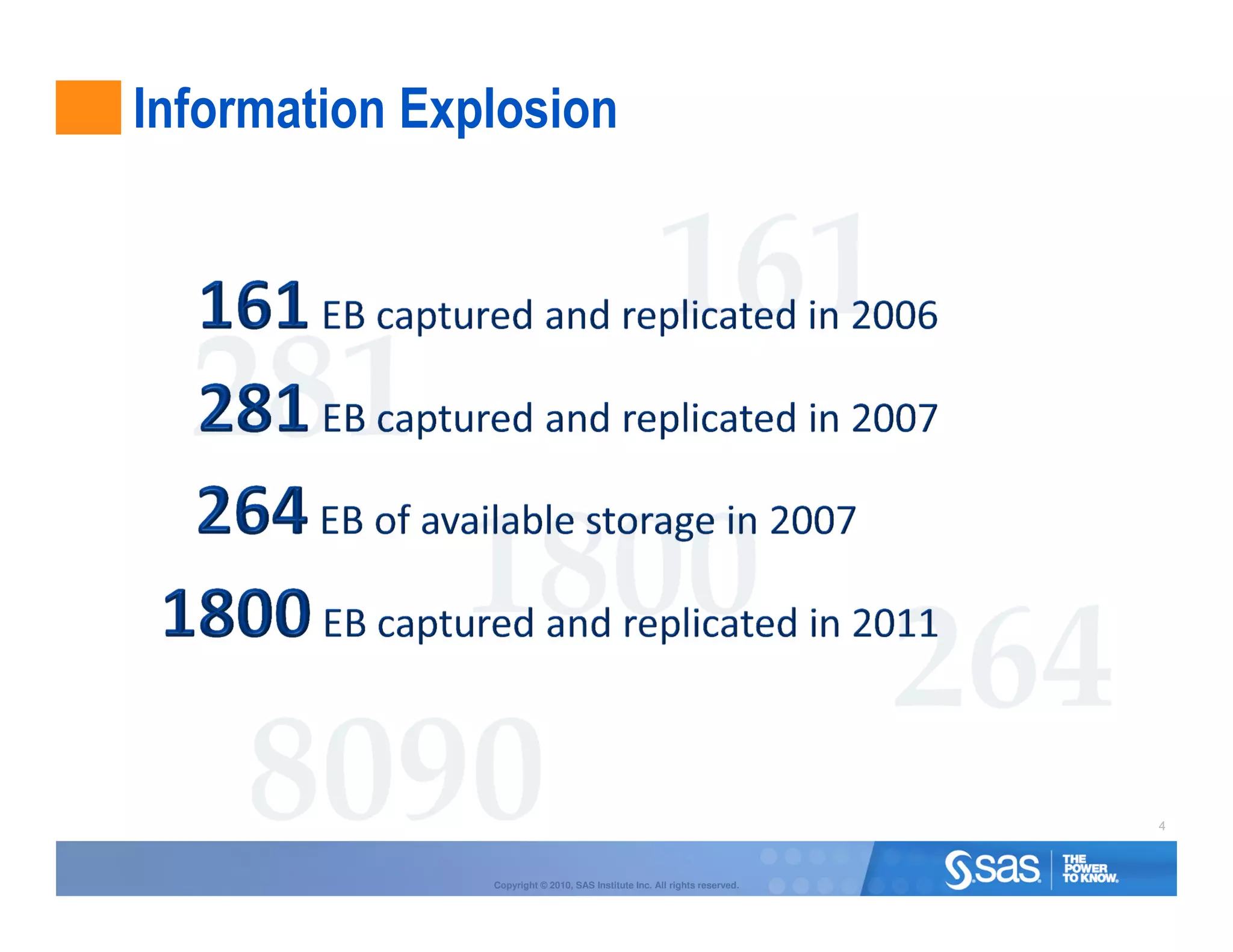 Information Explosion




                                                                           4



               Copyright © 2010, SAS Institute Inc. All rights reserved.
 
