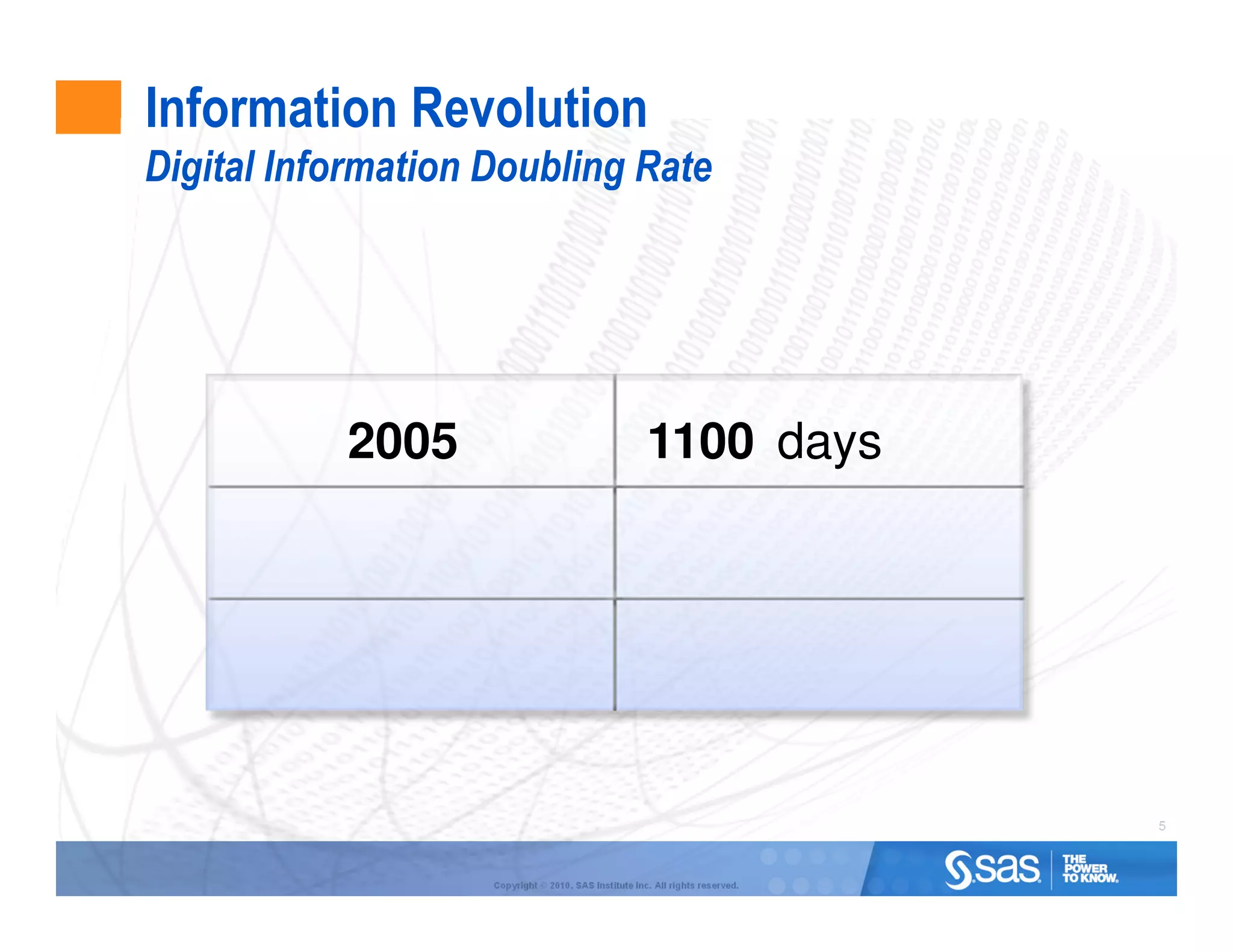 Information Revolution
Digital Information Doubling Rate




           2005                                        1100 days




                                                                                5



                    Copyright © 2010, SAS Institute Inc. All rights reserved.
 