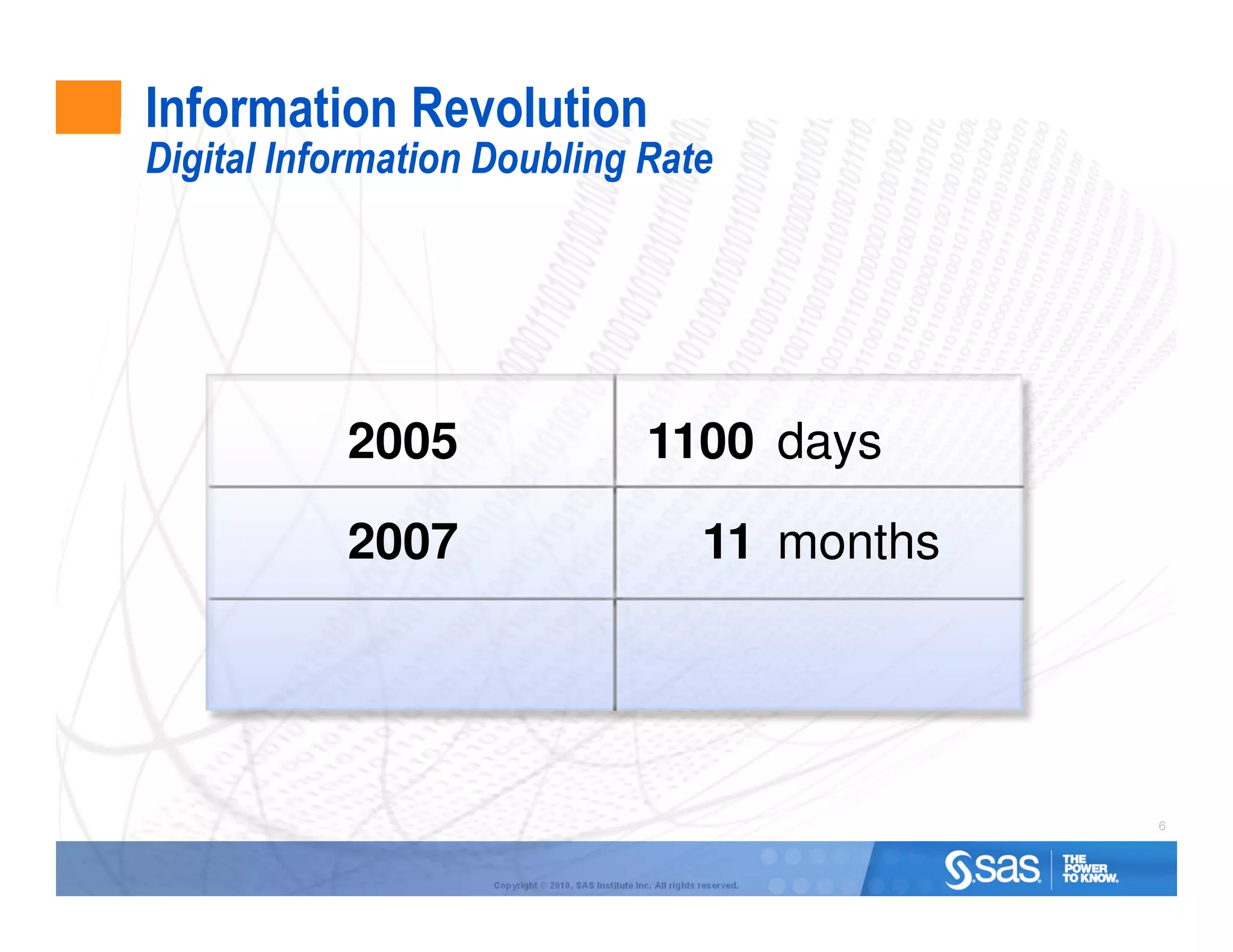 Information Revolution
Digital Information Doubling Rate




           2005                                        1100 days

           2007                                                     11 months




                                                                                6



                    Copyright © 2010, SAS Institute Inc. All rights reserved.
 