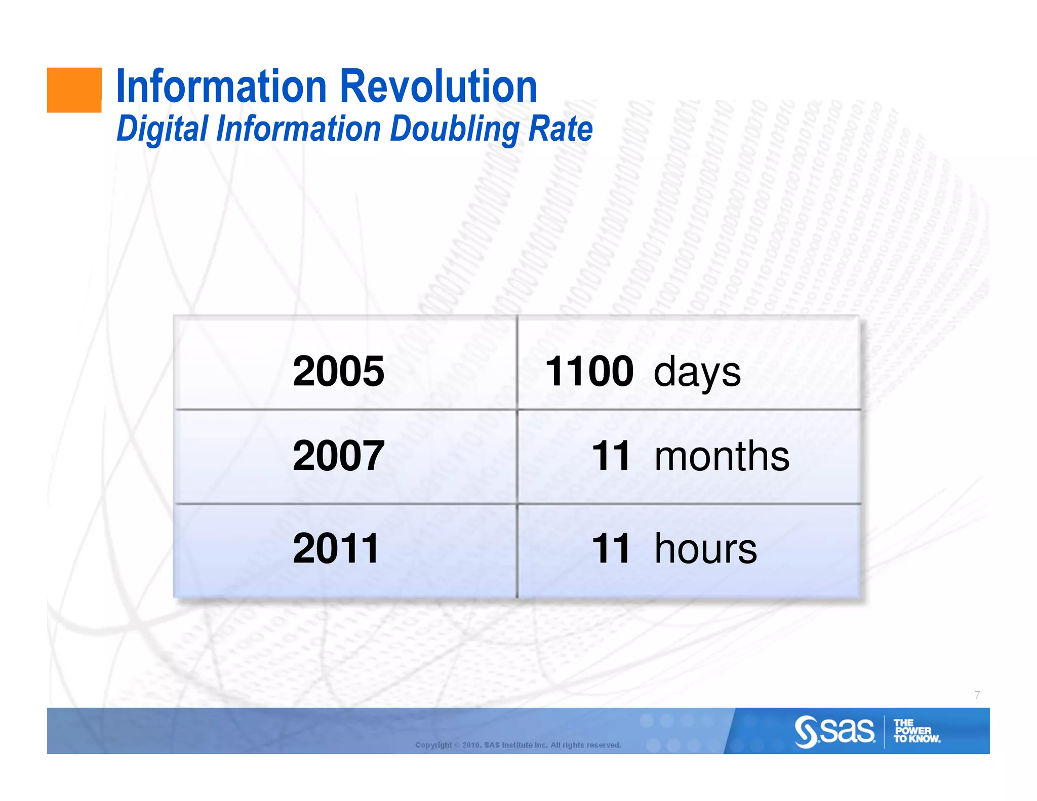 Information Revolution
Digital Information Doubling Rate




            2005                                       1100 days

            2007                                                    11 months

            2011                                                    11 hours


                                                                                7



                    Copyright © 2010, SAS Institute Inc. All rights reserved.
 