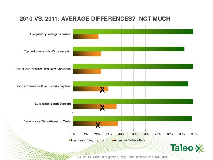 Business Impact of Talent Intelligence