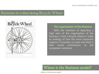 www.cesarmalacon.tumblr.com



Business in a Shoe String Bicycle Wheel


                                        The organisation of the Business
                                        With the intention of depicting a
                                   high view of the organisation of the
                                   business, I took a bicycle wheel to make
                                   an analogy of how the most important
                                   subjects in business co-exist and what is
                                   their broad contribution to the
                                   companies’ existence.




                            Where is the Business model?
                         Where is the business model?
 