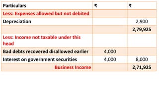 Business income | PPT