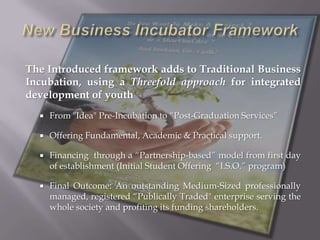 Business incubation islamic framework  yacoutD