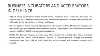 BUSINESS INCUBATORS AND ACCELERATORS 
IN DELHI NCR 
• Tlabs: A startup accelerator by Times Internet Limited. Investment of Rs. 10 Lacs for 10% equity. The 
program lasts for 13 weeks with mentorship from renowned entrepreneurs and angel investors along with 
office space for the team. Batches in February and August. 
• GSF: GSF boasts to be the only multi-city accelerator with presence in Delhi, Mumbai and Bangalore. It is 
spearheaded by Rajesh Sawhney, former President, Reliance Entertainment. The accelerator mostly invests 
around $ 25,000 to $ 30,000 for a single digit equity (5-8%). 
• Veddis: This business incubator promises ready office environment including office space, technology 
infrastructure and critical support services required to develop products, manage web-presence. 
Investments range from $250k to $10M. Veddis has both investment and incubatee companies in its 
portfolio. 
 