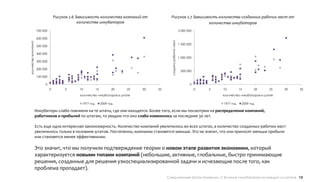 Рисунок 2.6 Зависимость количества компаний от             Рисунок 2.7 Зависимость количества созданных рабочих мест от
                                                 количества инкубаторов                                           количества инкубаторов
                      700 000                                                                                         2 000 000

                      600 000




                                                                                               создано рабочих мест
количество компаний


                                                                                                                      1 500 000
                      500 000

                      400 000
                                                                                                                      1 000 000
                      300 000

                      200 000
                                                                                                                       500 000
                      100 000

                           0                                                                                                 0
                                0        5       10          15          20   25   30   35                                        0   5   10         15      20      25    30   35
                                                 количество инкубаторов в штате                                                           количество инкубаторов в штате

                                                  1977 год        2009 год                                                                1977 год    2009 год

                      Инкубаторы слабо повлияли на те штаты, где они находятся. Более того, если мы посмотрим на распределение компаний,
                      работников и прибылей по штатам, то увидим что оно слабо изменилось за последние 30 лет.

                      Есть еще одна интересная закономерность. Количество компаний увеличилось во всех штатах, а количество созданных рабочих мест
                      увеличилось только в половине штатов. Постепенно, компании становятся меньше. Это не значит, что они приносят меньше прибыли
                      или становятся менее эффективными.

                      Это значит, что мы получили подтверждение теории о новом этапе развития экономики, который
                      характеризуется новыми типами компаний (небольшие, активные, глобальные, быстро принимающие
                      решения, созданные для решения узкоспециализированной задачи и исчезающие после того, как
                      проблема пропадает).
                                                                                             Соединенные Штаты Америки // Влияние инкубаторов на каждый из штатов 13
 