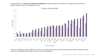 Первый показатель – затраты на исследования и разработку (сокращенно R&D) тесно связаны с инновациями и характеризуют
средний уровень затрат на исследования в стране.

                                                 Рисунок 3.1 Затраты на R&D
                  4,5


                   4


                  3,5


                   3
 процент от ВВП




                  2,5


                   2


                  1,5


                   1


                  0,5


                   0




                                                       1995 год   2009 год



Поскольку из общих расходов на R&D нельзя понять их структуру, рассмотрим соотношение расходов в ключевых секторах: частные
компании, государственные расходы и расходы в высшем образовании.

                                                                                  Европа // Критерии оценки инновационной активности 17
 