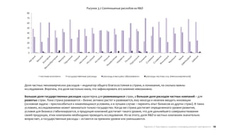 Рисунок 3.2 Соотношение расходов на R&D
 80

 70

 60

 50

 40

 30

 20

 10

  0




          частные компании    государственные расходы   расходы в высшем образовании    расходы частных лиц (некоммерческие)



Доля частных некоммерческих расходов – индикатор общего благосостояния в стране, и понимания, на сколько важны
исследования. Впрочем, эта доля настолько мала, что зафиксировать его влияние невозможно.

Большая доля государственных расходов характерна для развивающихся стран, а большая доля расходов частных компаний – для
развитых стран. Пока страна развивается – бизнес активно растет и развивается, ему некогда и незачем вводить инновации
(основная задача – приспособиться к изменяющимся условиям, и в лучшем случае – перенять опыт бизнесов из других стран). В таких
условиях, исследованиями может заниматься только государство. Когда же страна достигает определенного уровня развития,
условия для бизнеса стабилизируются, а продукция компаний достигает такого уровня, что для дальнейшего совершенствования
своей продукции, этим компаниям необходимо проводить исследования. Из-за этого, доля R&D в частных компаниях значительно
возрастает, а государственные расходы – остаются на прежнем уровне или уменьшаются.

                                                                                       Европа // Критерии оценки инновационной активности 18
 