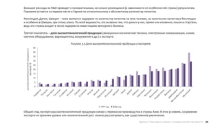 Большие расходы на R&D приводят к положительным, но сильно рознящимся (в зависимости от особенностей страны) результатам.
Германия остается на первом месте в Европе по относительному и абсолютному количеству патентов.

Финляндия, Дания, Швеция – тоже являются лидерами по количеству патентов на 1000 человек, но количество патентов в Финляндии
и особенно в Швеции, при этому упало. По всей видимости, это вызвано тем, что деньги у них, прямо или косвенно, пошли в стартапы,
ведь эти страны входят в число лидеров по инвестициям венчурного бизнеса.

Третий показатель – доля высокотехнологичной продукции (авиационно-космическая техника, электронные коммуникации, химия,
научное оборудование, фармацевтика, вооружение и др.) в экспорте.

                                             Рисунок 3.5 Доля высокотехнологичной продукции в экспорте
                                        45
 доля высокотехнологичной продукции в




                                        40

                                        35

                                        30
              экспорте, %




                                        25

                                        20

                                        15

                                        10

                                         5

                                         0




                                                                  1999 год   2006 год

Общий спад экспорта высокотехнологичной продукции связан с переносом производства в страны Азии. В этих условиях, сохранение
экспорта на прежнем уровне или незначительный рост можно рассматривать, как существенное увеличение.

                                                                                             Европа // Критерии оценки инновационной активности 20
 