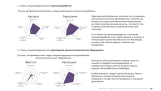 2. Страны, специализирующиеся на научных разработках.

     Рисунок 3.9 Характеристика стран, специализирующихся на научных разработках

                           Австрия                                                                 Германия                                               Характеризуются большими затратами на исследования
                              затраты на R&D                                                               затраты на R&D
                                                                                                                                                          и большим количеством регистрируемых патентов. Во
                                  15                                                                        16
                                                                                                                                                          многом, эти страны противоположны таким странам,
                                                                                                                                                          как Португалия (ориентированным на стартапы). И тем
    инвестиции в
      стартапы
                                                              патентов на 1000
                                                                  человек
                                                                                  инвестиции в                                         патентов на 1000   не менее, также являются привлекательными для
                          6                                                         стартапы                                               человек
                                                          16                                         7                                  20                стартапов.

                              9                10
                                                                                                                          9
                                                                                                                                                          Если главная составляющая стартапа – серьезная
            экспорт
        высокотехнологи                             выпускников
                                                                                          экспорт
                                                                                      высокотехнологи
                                                                                                      13
                                                                                                                                выпускников
                                                                                                                                                          научная разработка, стоит ехать именно в эти страны. К
             чного
         оборудования
                                                       ВУЗов                               чного
                                                                                       оборудования
                                                                                                                                   ВУЗов
                                                                                                                                                          этой же группе можно было бы отнести и Финляндию,
                                                                                                                                                          если бы в ней не были развиты остальные три
                                                                                                                                                          направления.

    3. Страны, специализирующиеся на производстве высокотехнологического оборудования.

    Рисунок 3.10 Характеристика стран, специализирующихся на производстве
                       высокотехнологичного оборудования
                                                                                                                                                          Эти страны, в большей степени, подходят тем, кто
                    Венгрия                                                                      Ирландия                                                 занимается разработкой оборудования. Из
                          затраты на R&D                                                                 затраты на R&D
                                                                                                                                                          универсальных стран, для этих же целей хорошо
                                                                                                                                                          подходят Великобритания и Швейцария.
                                                                                                                 9

инвестиции в                      4                   патентов на 1000           инвестиции в                                         патентов на 1000
  стартапы                                                человек                  стартапы
                                                                                                     5
                                                                                                                                 12       человек         Особое внимание следует уделить Исландии, Чехии и
                          1                6
                                                                                                                                                          Португалии. Экспорт высокотехнологической
                                       1
                                                                                                                                                          продукции в которых значительно вырос за последнее
       экспорт                                                                          экспорт
                                                                                                                                                          десятилетие.
   высокотехнологи                              выпускников                         высокотехнологи                            выпускников
        чного      17                              ВУЗов                                 чного                            15      ВУЗов
    оборудования                                                                     оборудования 20


                                                                                                                                                                 Европа // Сравнение стран по инновационной активности 23
 