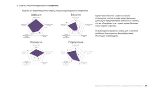 4. Страны, специализирующиеся на стартапах.

      Рисунок 3.11 Характеристика стран, специализирующихся на стартапах

                         Швеция                                                                 Бельгия                                             Характеристики этих стран на столько
                            затраты на R&D                                                          затраты на R&D
                                                                                                                                                    отличаются, что (на основе представленных
                            19                                                                           13
                                                                                                                                                    данных) не представляется возможным понять,
                                                                                      18
    инвестиции в
                   19
                                                        патентов на 1000   инвестиции в                                         патентов на 1000
                                                                                                                                                    что же объединяет эти страны, кроме больших
      стартапы                                              человек         стартапы
                                                                                                                 4
                                                                                                                                    человек
                                                                                                                                                    инвестиций в стартапы.
                                                         17


                                                                                                                                                    Из всесторонне развитых стран, для стартапов
                                              8                                                     7           6
           экспорт     12                                                         экспорт
                                                                                                                                                    особенно благоприятны Великобритания,
       высокотехнологи
            чного
                                                  выпускников
                                                     ВУЗов
                                                                              высокотехнологи
                                                                                   чного
                                                                                                                          выпускников
                                                                                                                             ВУЗов                  Финляндия и Швейцария.
        оборудования                                                           оборудования




                        Норвегия                                                               Португалия
                            затраты на R&D                                                          затраты на R&D

                                     10
                                                                                                          8
                   11                                                                     15
    инвестиции в                                        патентов на 1000   инвестиции в                                          патентов на 1000
      стартапы                                              человек         стартапы                                                 человек
                                                         14
                                                                                                                2

                                 1
                                          3

                                                                                                8
           экспорт                                                                экспорт
       высокотехнологи                            выпускников                 высокотехнологи                             выпускников
            чного                                    ВУЗов                         чного                             12      ВУЗов
        оборудования                                                           оборудования




                                                                                                                                                    Европа // Сравнение стран по инновационной активности 24
 