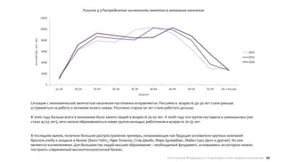 Рисунок 4.3 Распределение численности занятого в экономике населения
                         12000



                         10000

 количество, тыс. чел.
                          8000



                          6000                                                                                                                      2000
                                                                                                                                                    2004
                          4000                                                                                                                      2008



                          2000



                             0
                                 до 20   20-24        25-29      30-34      35-39             40-44   45-49      50-54      55-59   60 и более
                                                                                    возраст


Ситуация с экономической занятостью населения постепенно исправляется. Россияне в возрасте до 34 лет стали раньше
устраиваться на работу и активнее искать новую. Россияне старше 50 лет стали работать дольше.

В 2000 году больше всего в экономике было занято людей в возрасте 35-50 лет. К 2008 году эта группа постарела и уменьшилась (им
стало 45-55 лет), зато начала образовываться новая группа молодых работников в возрасте 20-35 лет.


В последнее время, получили большое распространение примеры, показывающие как будущие основатели крупных компаний
бросали учебу и уходили в бизнес (Билл Гейтс, Лари Эллисон, Стив Джобс, Марк Цукерберг, Майкл Саул Делл и другие). Но они
являются исключениями. Для большинства людей высшее образование – необходимый фундамент, основываясь на котором можно
построить современный высокотехнологичный бизнес.

                                                                                                      Российская Федерация // Характеристика предпринимателей 33
 