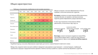 Общие характеристики

      Таблица 4.1 Численность студентов на 1000 человек населения
                                                                                Общую ситуацию с высшим образованием в России
                 2000   2001   2002   2003   2004   2005   2006   2007   2008
                                                                                отражает статистика количества студентов.
Россия            49     55     60     64     67     68     70     70     70
                                                                                Во-первых, нагрузка на существующие ВУЗы увеличилась
Украина           40     44     48     52     55     58     60     61     61
                                                                                слишком быстро, что привело к автоматическому
                                                                                падению уровня образования, предоставляемого ими.
Казахстан         41     48     55     61     73     77     80     78     72
                                                                                К 2002 году показатели отечественных ВУЗов
Австрия           33     33     28     28     29     30     31     32     34    увеличились, относительно 1995 года, на:

Великобритания    34     35     38     39     38     38     39     39     38
                                                                                                       количество учебно-
                                                                                количество студентов   лабораторных площадей   кол-во профессоров

                                                                                     113%                  54%                     23%
Франция           34     34     34     35     36     36     36     36     35


Финляндия         52     54     55     56     58     59     59     59     59


США               46     47     55     57     57     58     58     58     59
                                                                                Во-вторых, начали поспешно создаваться новые ВУЗы,
Южная Корея       65     67     68     68     68     67     67     67     67    неспособные предоставить студентам качественного
                                                                                образования (с 1995 по 2002 количество ВУЗов возросло
Япония            31     31     31     31     32     32     32     32     31    на 36%).

Подобный подход к высшему образованию характерен для многих странах бывшего Советского союза.

Между тем, создание нового высшего учебного заведения и расширение существующего – сложный процесс, требующий
тщательного подхода и продолжительного времени. Именно поэтому в развитых странах количество обучаемых студентов


                                                                                                  Российская Федерация // Общие характеристики 35
 