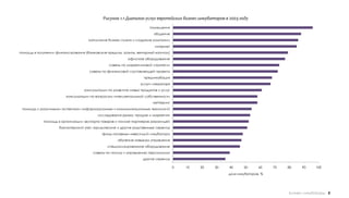 Рисунок 1.1 Диапазон услуг европейских бизнес-инкубаторов в 2003 году
                                                                      помещения
                                                                        общение
                                     написание бизнес-плана и создание компании
                                                                         интернет
помощь в получении финансирования (банковские кредиты, гранты, венчурный капитал)
                                                          офисное оборудование
                                                советы по маркетинговой стратегии
                                     советы по финансовой составляющей проекта
                                                                   прединкубация
                                                                 услуги секретаря
                                  консультации по развитию новых продуктов и услуг
                         консультации по вопросам интеллектуальной собственности
                                                                        кейтеринг
 помощь с различными аспектами информационных и коммуникационных технологий
                                          исследования рынка, продаж и маркетинг
             помощь в организации экспорта товаров и поиске партнеров заграницей
                     бухгалтерский учет, юридические и другие родственные сервисы
                                            фонд посевных инвестиций инкубатора
                                                    обучение навыкам управления
                                               специализированное оборудование
                                       советы по поиску и управлению персоналом
                                                                  другие сервисы

                                                                                     0   10   20   30    40     50      60    70   80    90    100
                                                                                                        доля инкубаторов, %




                                                                                                                                   Бизнес-инкубаторы 5
 