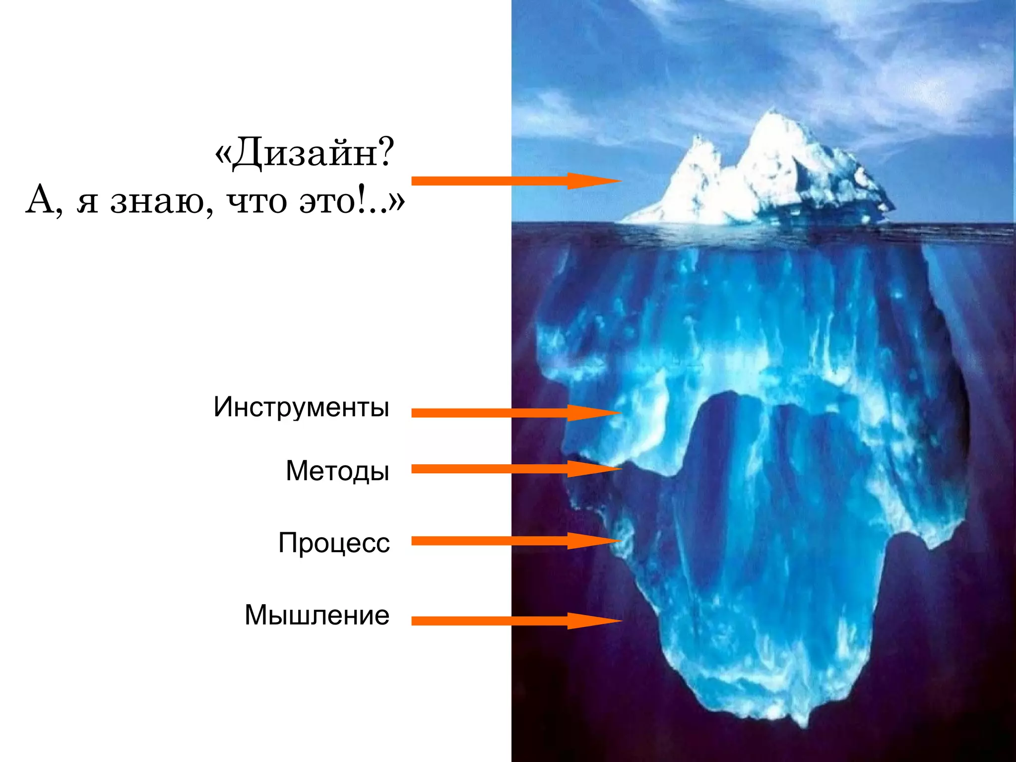 «Дизайн?  А, я знаю, что это!..» Инструменты Методы Процесс Мышление 