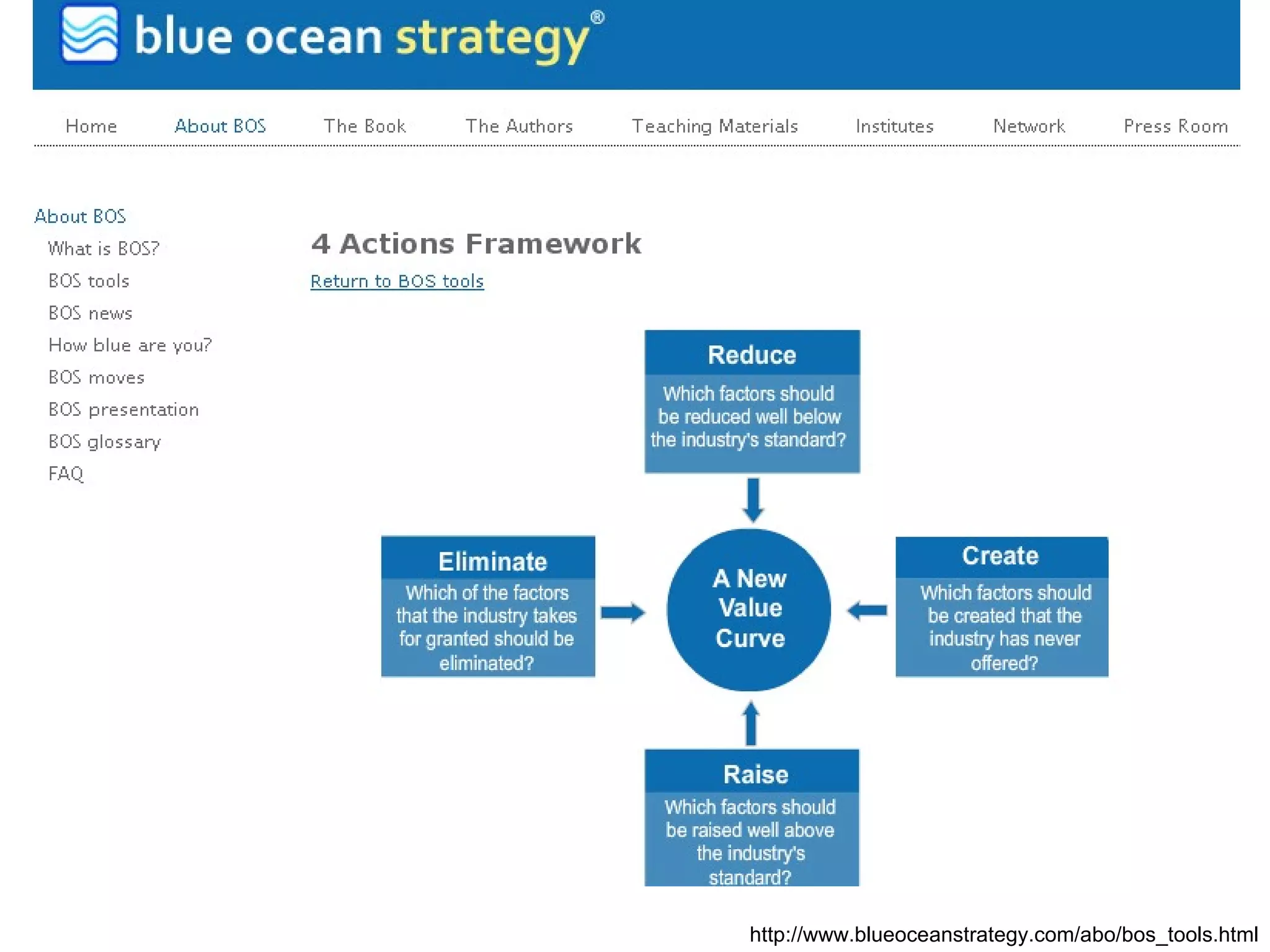http://www.blueoceanstrategy.com/abo/bos_tools.html 