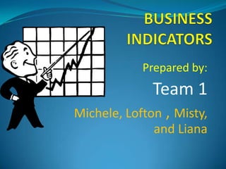 Prepared by:
              Team 1
Michele, Lofton , Misty,
              and Liana
 