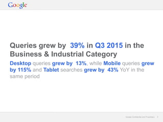 Google Confidential and Proprietary 2Google Confidential and Proprietary 2
Desktop queries grew by 13%, while Mobile queries grew
by 115% and Tablet searches grew by 43% YoY in the
same period
Queries grew by 39% in Q3 2015 in the
Business & Industrial Category
 