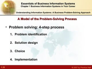 Understanding Information Systems: A Business Problem-Solving Approach <ul><li>Problem solving: 4-step process </li></ul><...