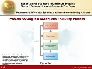 Problem Solving Is a Continuous Four-Step Process  Essentials of Business Information Systems Chapter 1 Business Informati...