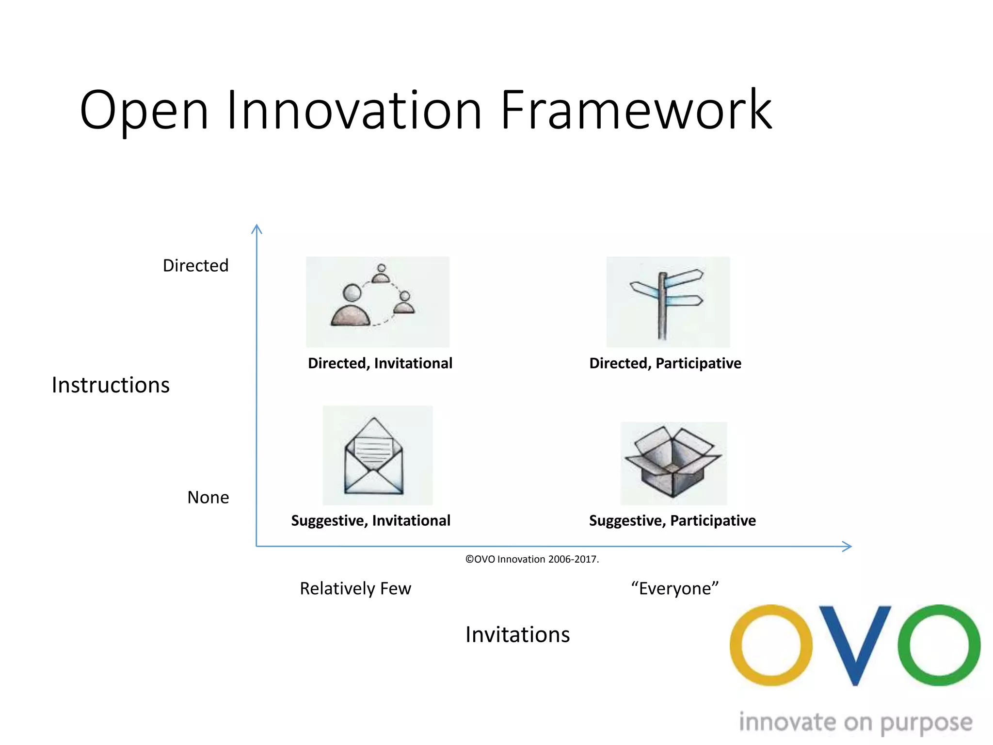 A Strategic Approach to Open Innovation - Jeffrey Phillips | PPT
