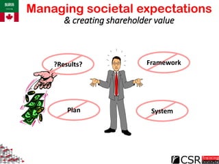 Managing societal expectations
& creating shareholder value
Framework
Plan
?Results?
System
 