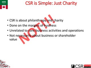 CSR is Simple: Just Charity
• CSR is about philanthropy and charity
• Done on the margins of business
• Unrelated to core ...