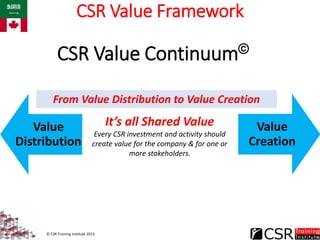 CSR Value Continuum©
Value
Distribution
Value
Creation
© CSR Training Institute 2013
From Value Distribution to Value Crea...