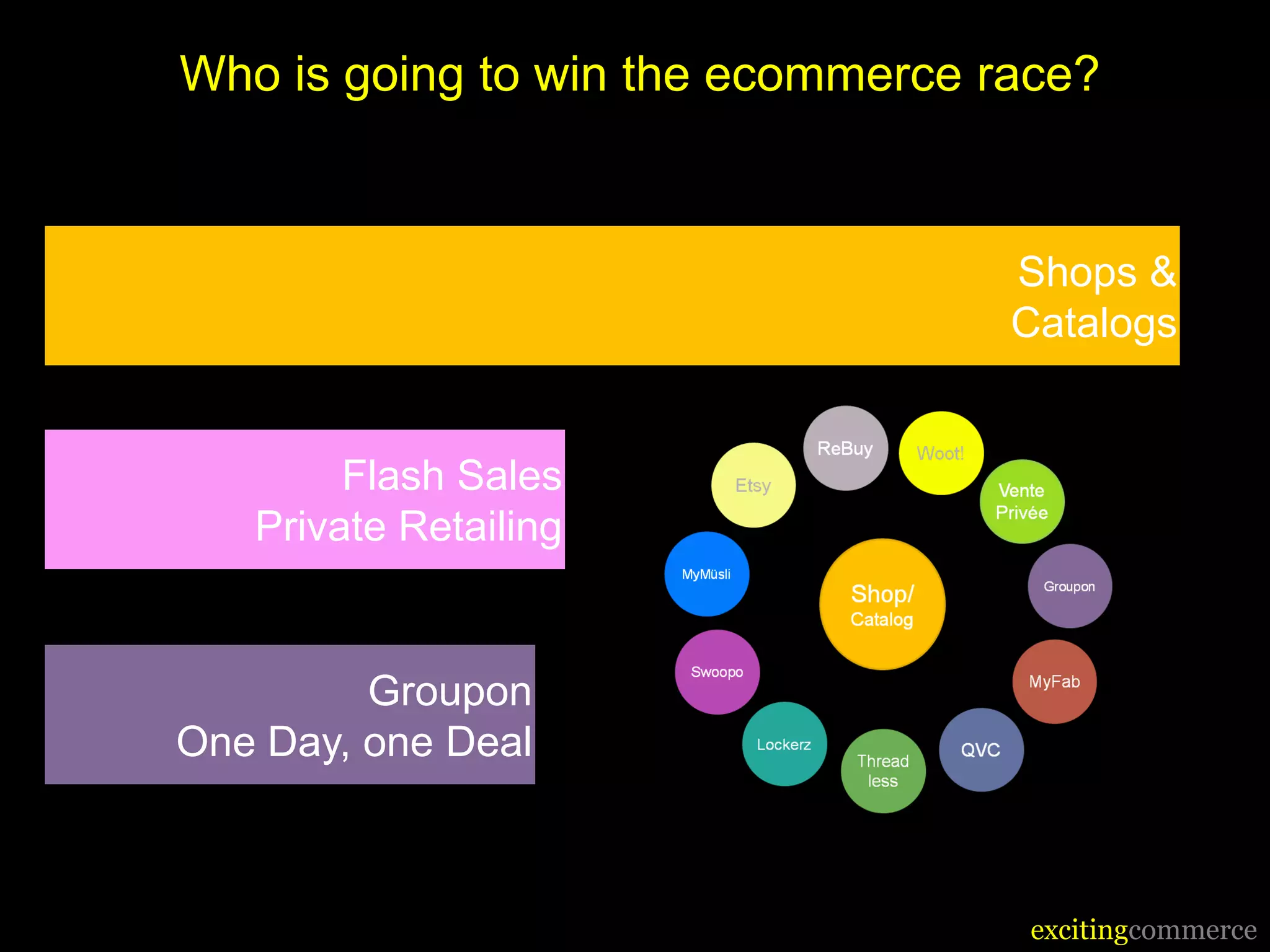 Who is going to win the ecommerce race?


                                   Shops &
                                   Catalogs


        Flash Sales
   Private Retailing


         Groupon
One Day, one Deal



                                    excitingcommerce
 
