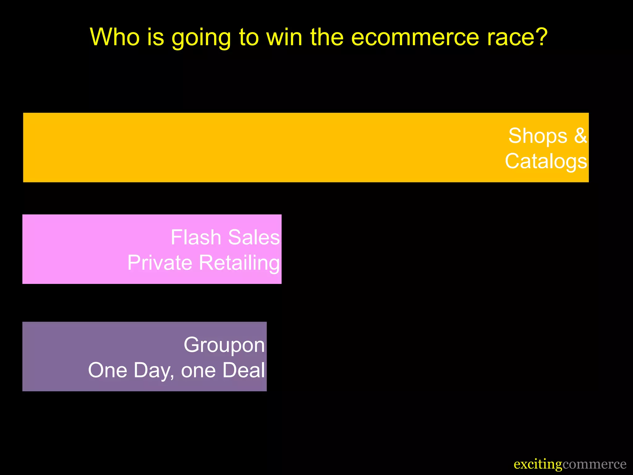 Who is going to win the ecommerce race?


                                   Shops &
                                   Catalogs


        Flash Sales
   Private Retailing


         Groupon
One Day, one Deal



                                    excitingcommerce
 