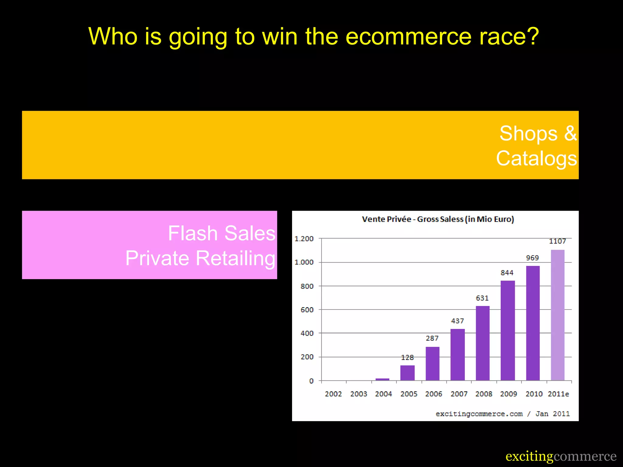 Who is going to win the ecommerce race?


                                   Shops &
                                   Catalogs


        Flash Sales
   Private Retailing




                                    excitingcommerce
 