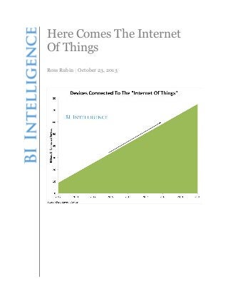Here Comes The Internet
Of Things
Ross Rubin | October 23, 2013

 