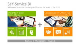 Self-Service BI
Self-service BI with the familiarity of Office and the power of the cloud
 