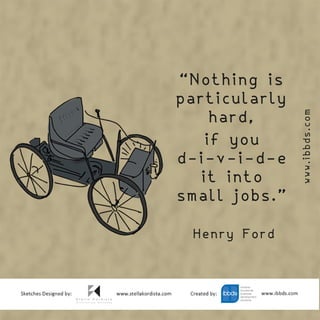 www.ibbds.com
“Nothing is
particularly
hard,
if you
d-i-v-i-d-e
it into
small jobs.”
Henry Ford
 