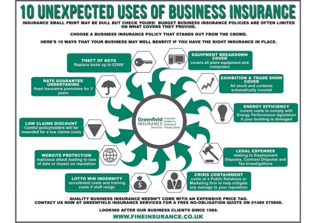 10 Unexpected Uses of Business Insurance