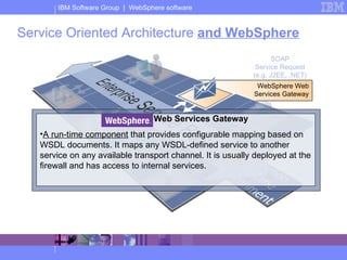 Service Oriented Architecture  and WebSphere SOAP Service Request (e.g. J2EE, .NET) WebSphere Web Services Gateway WebSphere Web Services Gateway A run-time component  that provides configurable mapping based on WSDL documents. It maps any WSDL-defined service to another service on any available transport channel. It is usually deployed at the firewall and has access to internal services. 