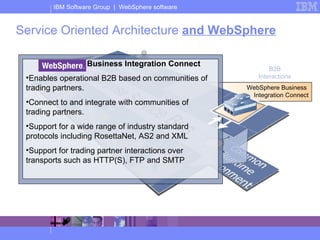Service Oriented Architecture  and WebSphere B2B Interactions WebSphere Business  Integration Connect WebSphere Business Integration Connect Enables operational B2B based on communities of trading partners.  Connect to and integrate with communities of trading partners. Support for a wide range of industry standard protocols including RosettaNet, AS2 and XML   Support for trading partner interactions over transports such as HTTP(S), FTP and SMTP 