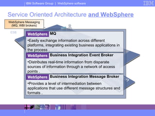 Service Oriented Architecture  and WebSphere ESB WebSphere Messaging (MQ, WBI brokers) WebSphere MQ Easily exchange information across different platforms, integrating existing business applications in the process .  WebSphere Business Integration Event Broker Distributes real-time information from disparate sources of information through a network of access points .  WebSphere Business Integration Message Broker Provides a level of intermediation between applications that use different message structures and formats .  