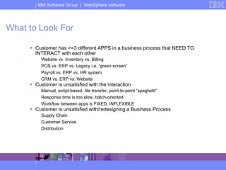 What to Look For Customer has >=3 different APPS in a business process that NEED TO INTERACT with each other Website vs. Inventory vs. Billing POS vs. ERP vs. Legacy i.e. “green screen” Payroll vs. ERP vs. HR system CRM vs. ERP vs. Website Customer is unsatisfied with the interaction Manual, script-based, file transfer, point-to-point “spaghetti” Response time is too slow, batch-oriented Workflow between apps is FIXED, INFLEXIBLE Customer is unsatisfied with/redesigning a Business Process Supply Chain Customer Service Distribution 