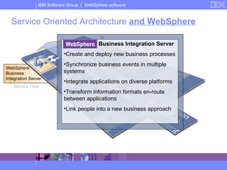 and WebSphere Service Oriented Architecture WebSphere Business Integration Server Service Flow WebSphere Business Integration Server Create and deploy new business processes  Synchronize business events in multiple systems  Integrate applications on diverse platforms  Transform information formats en-route between applications  Link people into a new business approach   