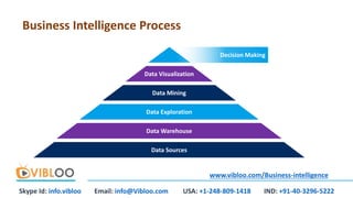 Business Intelligence Process
Data Visualization
Data Mining
Data Warehouse
Data Exploration
Data Sources
Decision Making
...