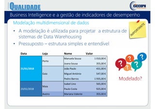 Business Intelligence e a gestão de indicadores de desempenho
Modelação multidimensional de dados
• A modelação é utilizada para projetar a estrutura de
sistemas de Data Warehousing
• Pressuposto – estrutura simples e entendível
Modelado?
Data Loja Nome Valor
Manuela Sousa 1 010,00 €
Joana Sousa 355,00 €
João Paulo 431,00 €
Miguel António 547,00 €
Pedro Barros 1 935,00 €
Isabel Lino 565,00 €
Paulo Costa 925,00 €
Aveiro Mariana Valente 355,00 €
Porto
Gaia
Maia
21/01/2018
23/01/2018
 