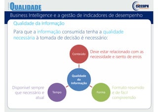 Business Intelligence e a gestão de indicadores de desempenho
Para que a informação consumida tenha a qualidade
necessária à tomada de decisão é necessário:
Qualidade da Informação
Qualidade
da
Informação
Conteúdo
FormaTempo
Deve estar relacionado com as
necessidade e isento de erros
Formato resumido
e de fácil
compreensão
Disponível sempre
que necessário e
atual
 