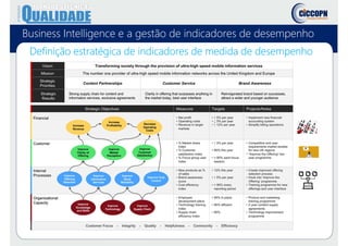 Business Intelligence e a gestão de indicadores de desempenho
Definição estratégica de indicadores de medida de desempenho
 